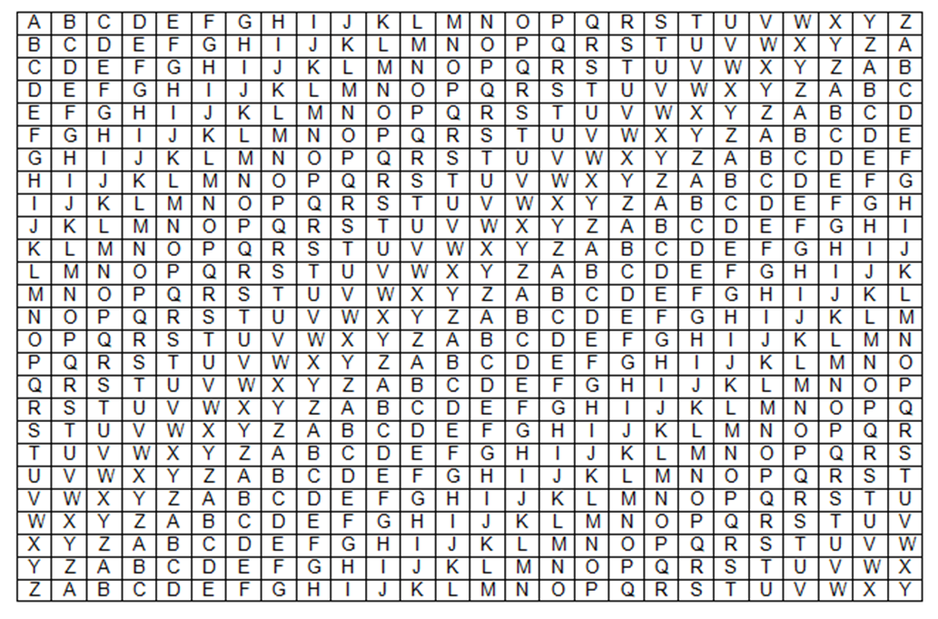 Trithemius Cipher encryption table