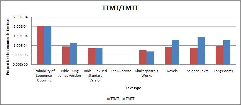 Ttmt tmtt.jpg