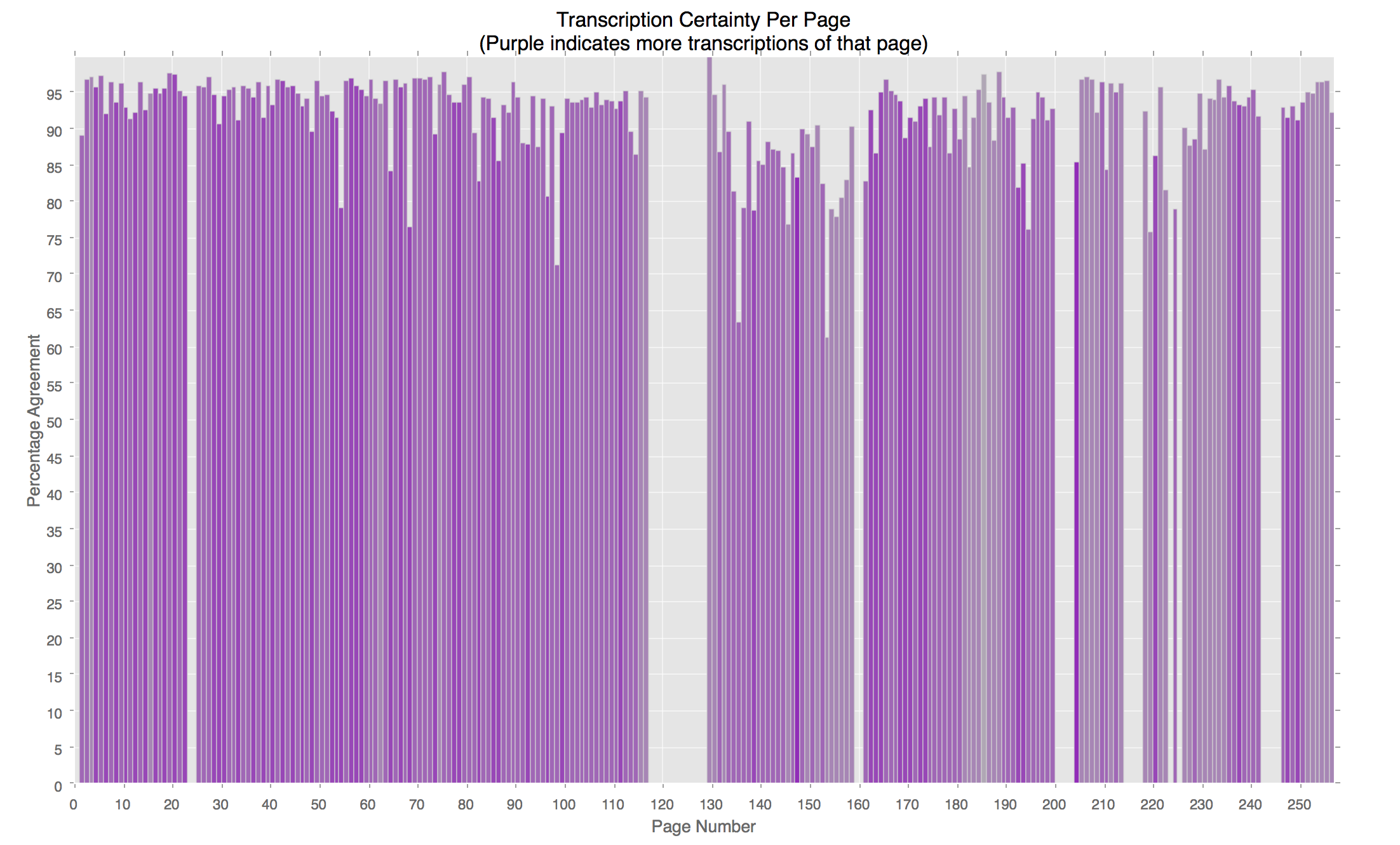 Transcription accuracy gradient.png