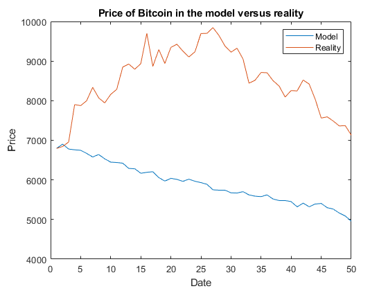 Bitcoinreality1.png