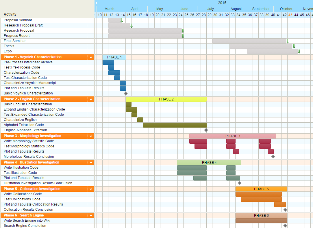 Gantt Chart.png