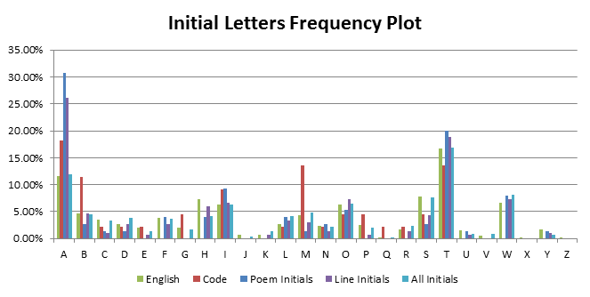 All, Line and Poem Initials