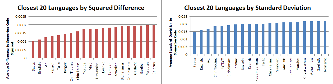 2013 FA Graph 6.png