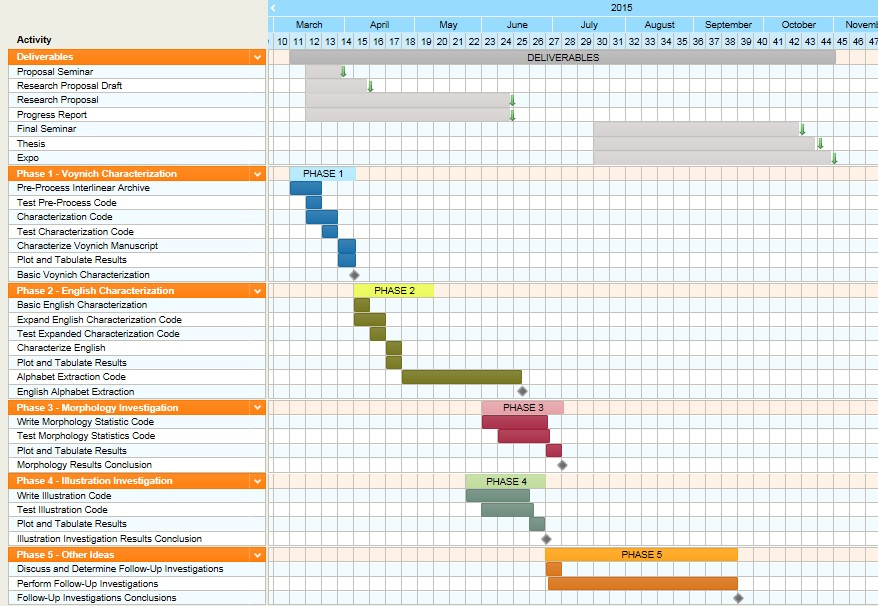 Project 31 Gantt Chart.png