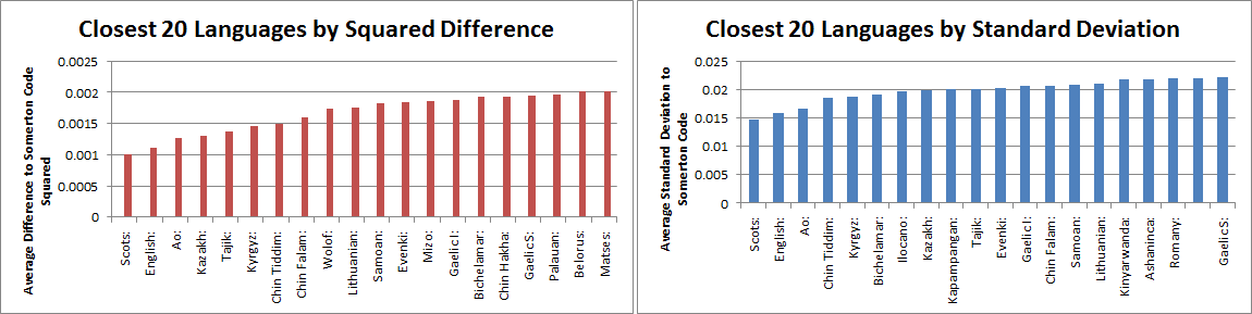 2013 FA Graph 3.png