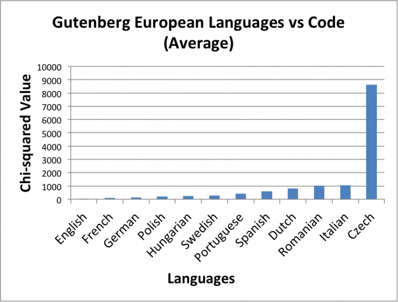 File:Gutenberg vs Code.png