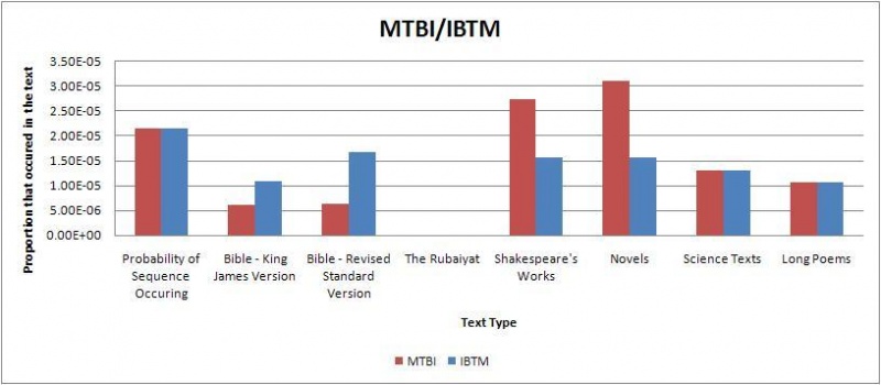 File:Mtbi ibtm.jpg