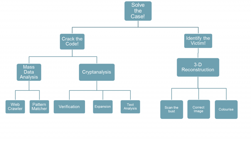 File:ProjectBreakdown.png