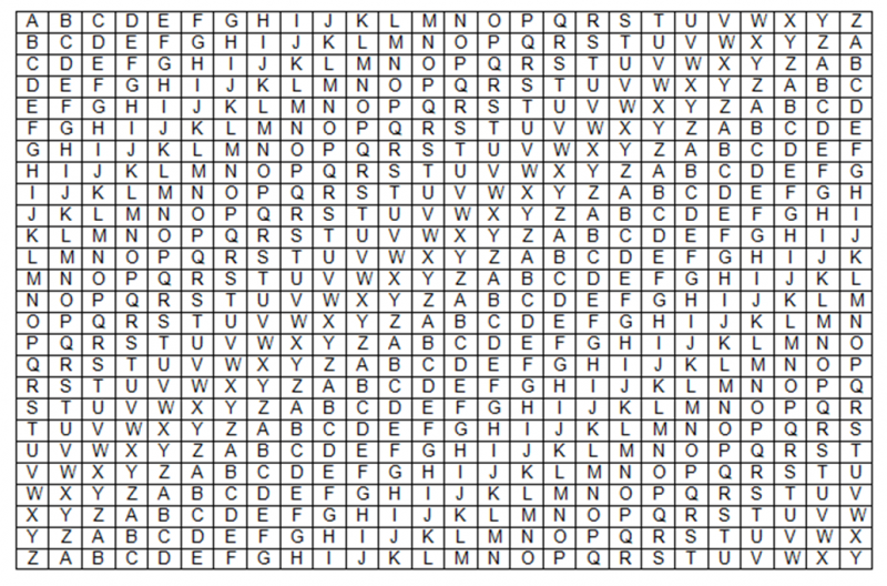 File:Trithemius Cipher.png
