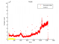 Thumbnail for version as of 13:18, 16 October 2013