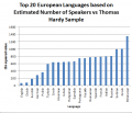Thumbnail for version as of 15:25, 19 October 2015