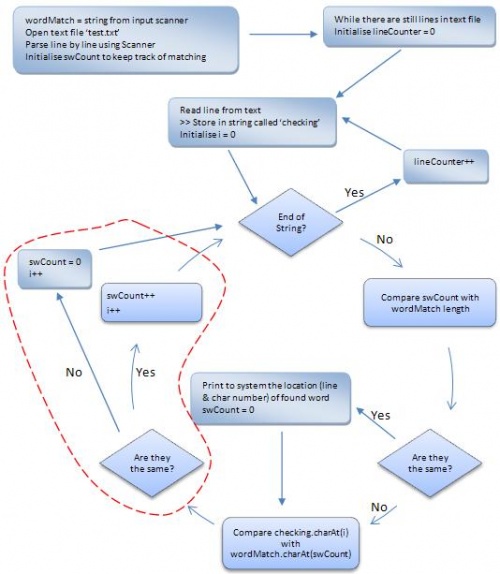 FindMatchFlowChart.jpg