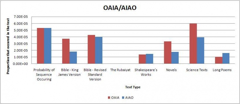 File:Oaia aiao.jpg