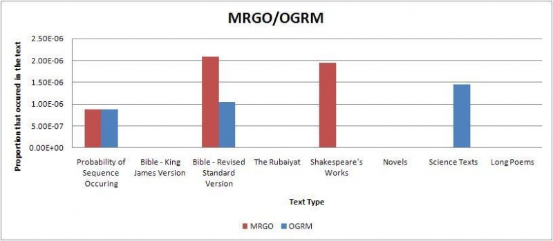 File:Mrgo ogrm.jpg