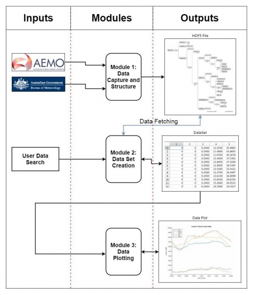 File:Figure8 Software Modules.jpg