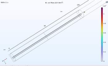 Figure 5: Railgun