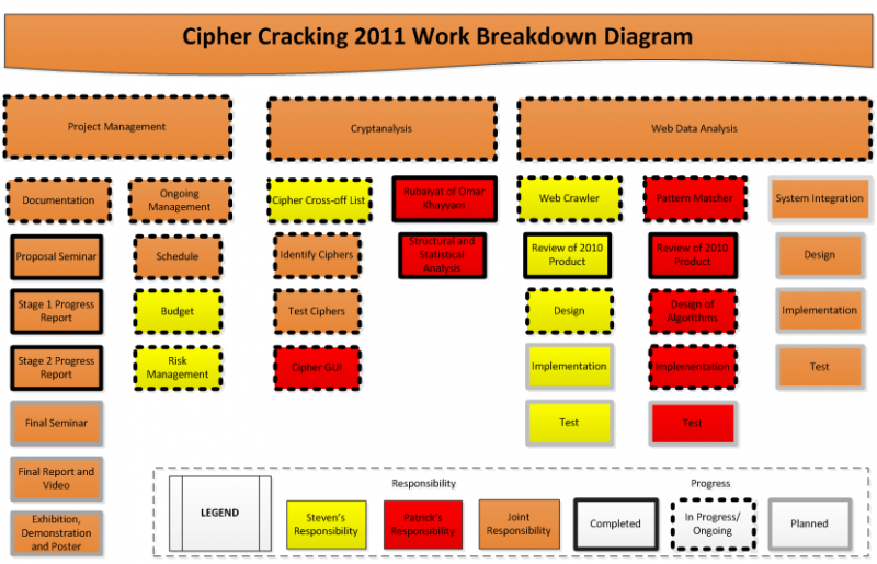 File:Task Assignment Update.png