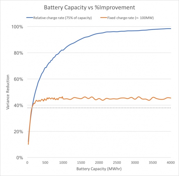 File:Figure9 Battery size.jpg