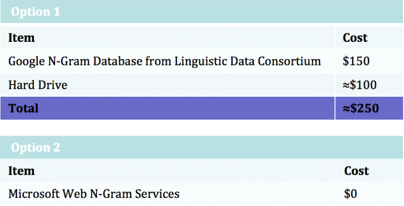 File:Proposed Budget.png