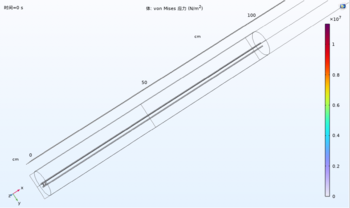 Figure 5: Railgun