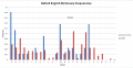 Thumbnail for version as of 11:32, 22 October 2012