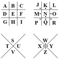Pigpen Cipher is formed by replacing letters with relevant part of structure (sourced from Wikipedia)