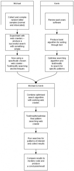 WorkloadBreakdown blockdiagram.jpg