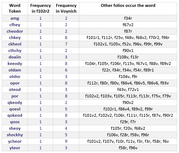 File:Wordpage.png