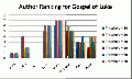 Thumbnail for version as of 16:46, 1 June 2011