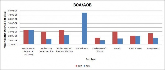 Boa aob.jpg