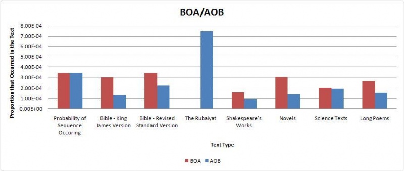 File:Boa aob.jpg