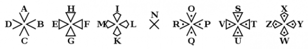 Templar Cipher alphabet to symbol conversion diagram (sourced from Wikipedia)