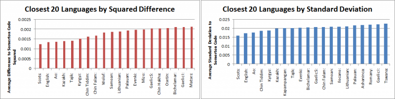 File:2013 FA Graph 1.png