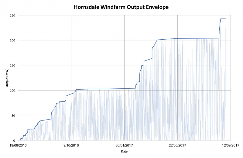 File:Figure6 Hornsdale Output.jpg