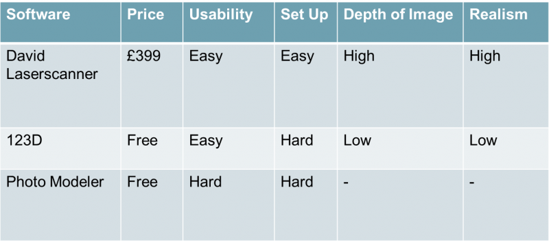 File:SoftwareComparison.png