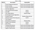 Thumbnail for version as of 01:41, 16 May 2012