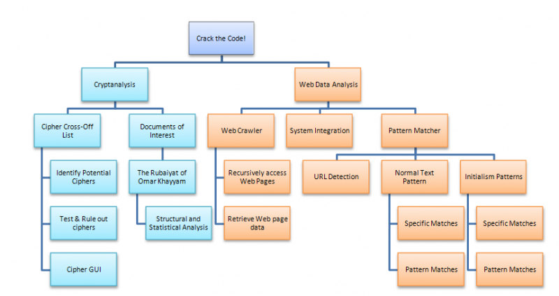 File:Updated Approach.PNG