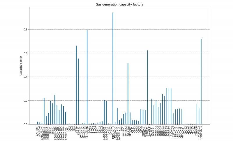 File:Figure4 Gas CF.jpg