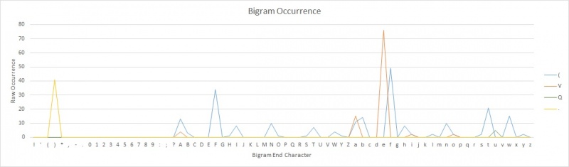 File:LowBigram.jpg