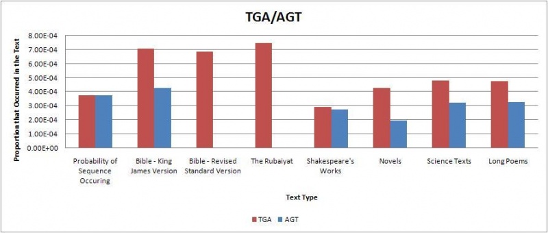 File:Tga agt.jpg