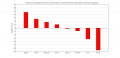 Thumbnail for version as of 23:54, 7 October 2009