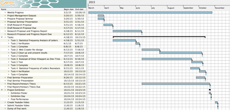 File:Gantt Chart Final.png
