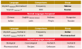 Thumbnail for version as of 21:22, 23 October 2014