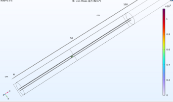 Figure 5: Railgun