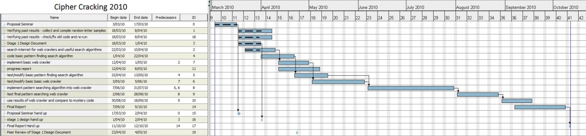 Cipher gantt.jpg