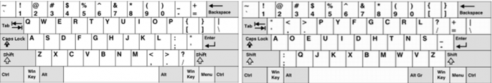 Dvorak Keyboard and Qwerty Keyboard