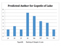 Thumbnail for version as of 04:08, 4 June 2012
