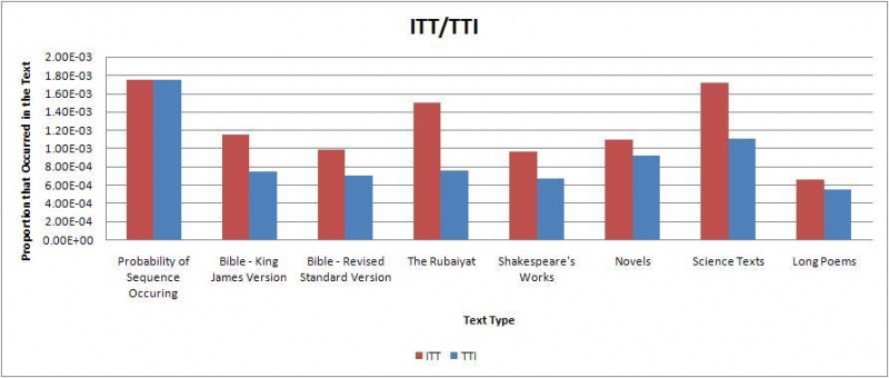 File:Itt tti.jpg