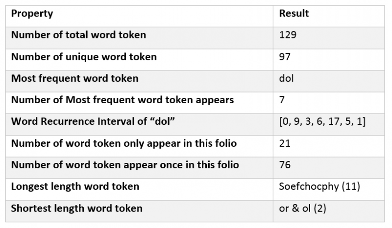 File:F102r2data.png