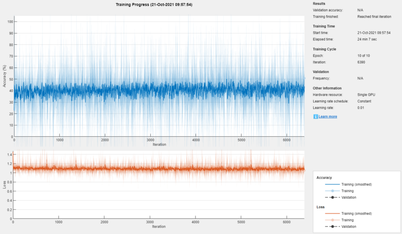 File:LSTM on raw ECG data.png